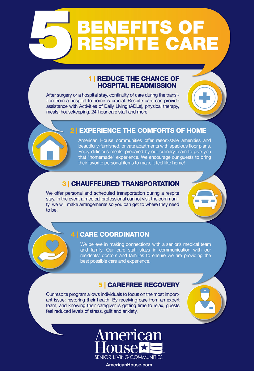 Infographic explaining the benefits of respite care for families and residents
